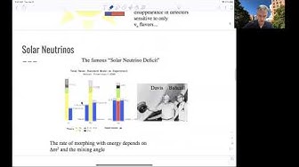 L8.4 Neutrino Physics: Experimental StudyL8.4中微子物理学：实验研究