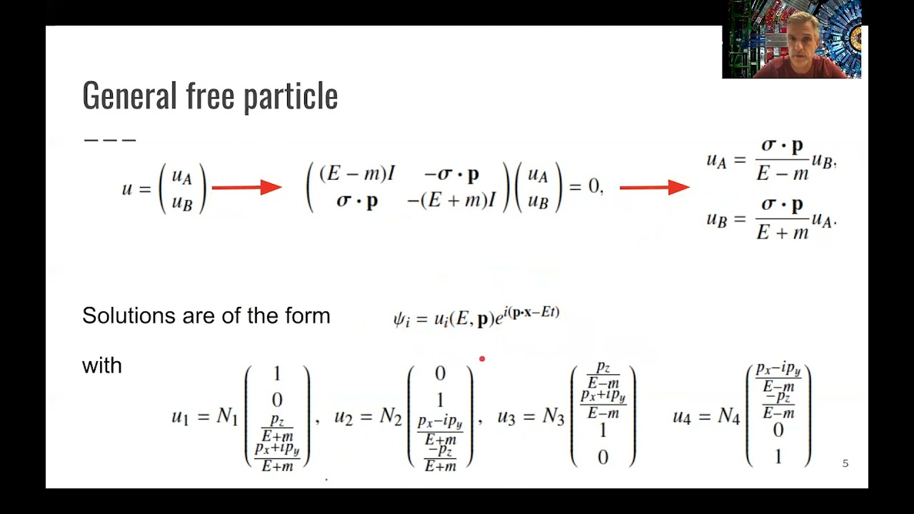 L4.2 QED: Dirac Equation SolutionsL4.2是：Dirac方程解决方案