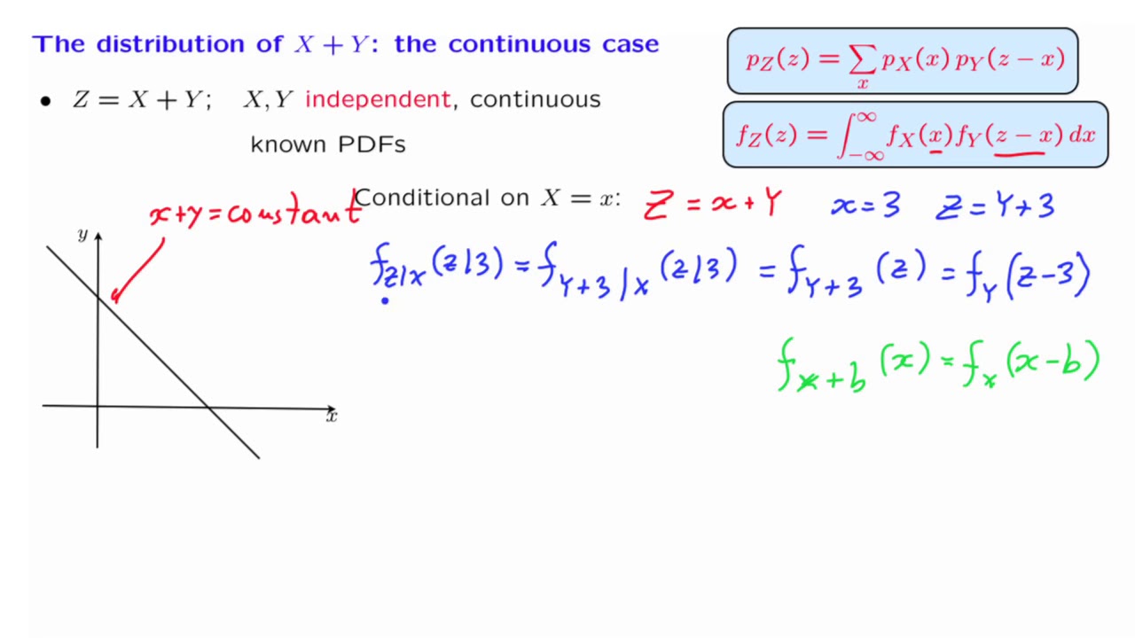 L12.3 The Sum of Independent Continuous Random VariablesL12.3独立连续随机变量的总和