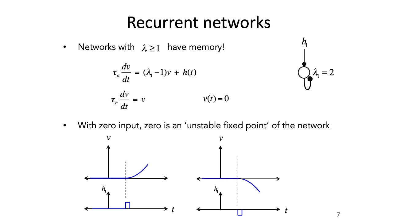 20: Hopfield Networks - Intro to Neural Computation20：Hopfield Networks  - 神经计算介绍